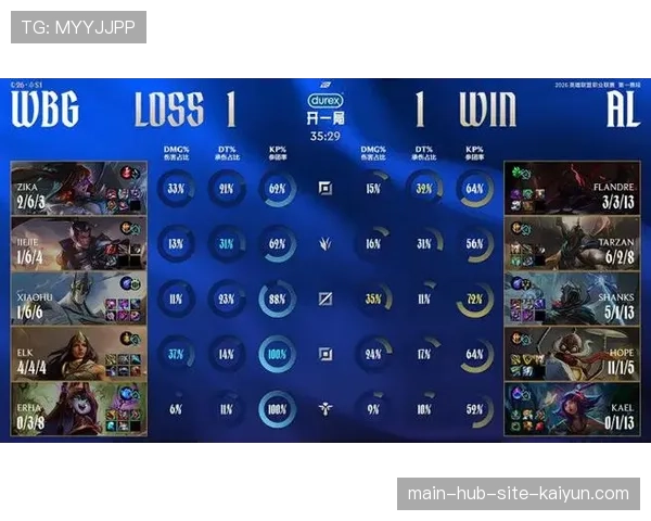 科尔赛后称赞梅尔顿二十分表现稳定外线输出